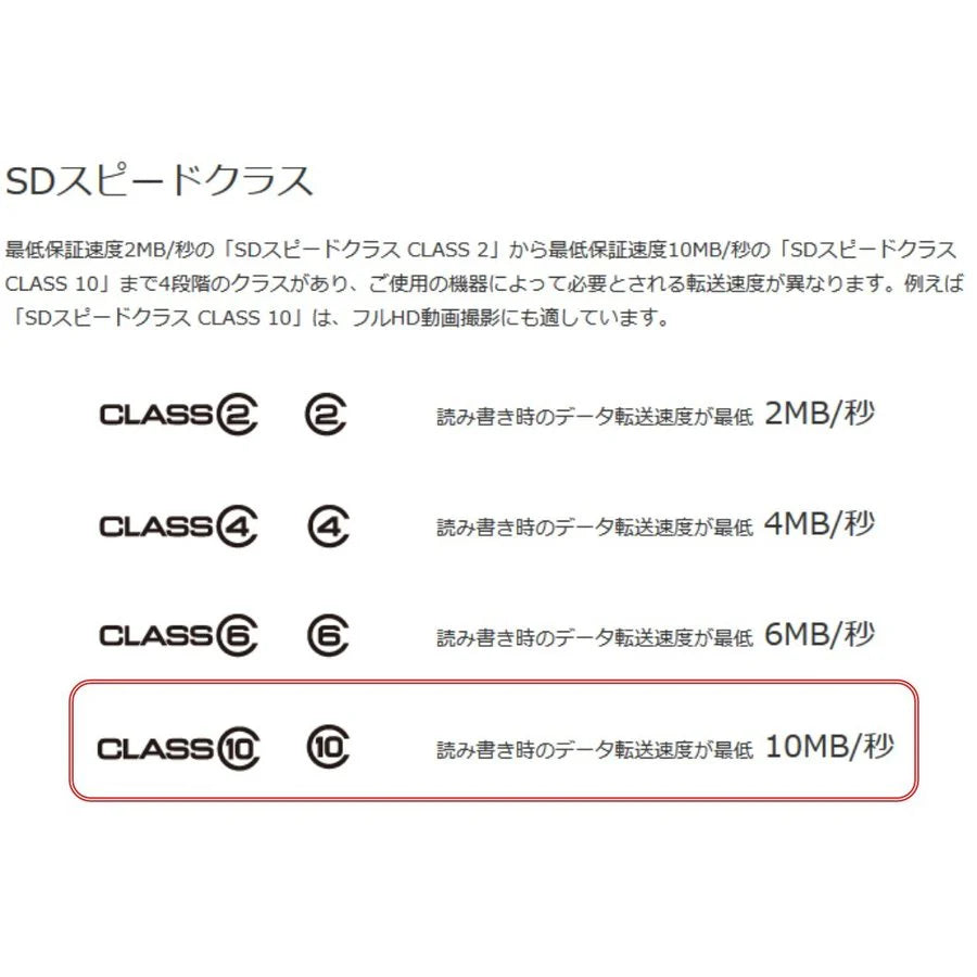 microSDカード 128GB マイクロSDXC C10 TFカード SDカード 安い 高速伝送 マイクロSDカード ドライブレコーダー 音楽 防犯カメラ 録画用 高品質