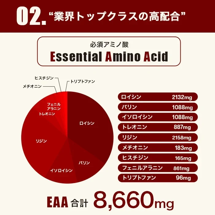 EAA 1kg エナジードリンク 人工甘味料が気になる方 オールインワン 国内製造 フレーバー (OgarMade) オーガーメイド