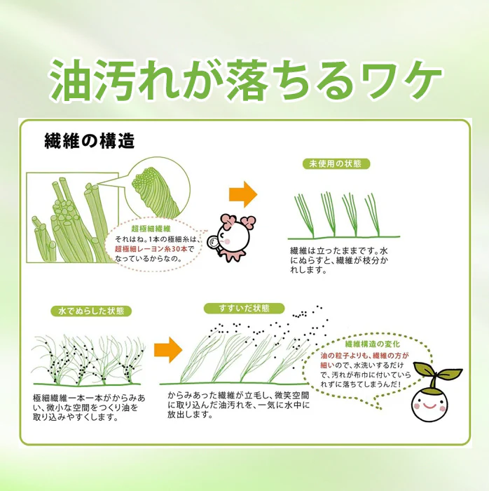 【洗剤不要！水だけで油汚れが落ちる魔法のふきん】クリーンプラス 【グリーン】 油汚れ クロス 台ふきん ふきん ダスター 油汚れ キッチン
