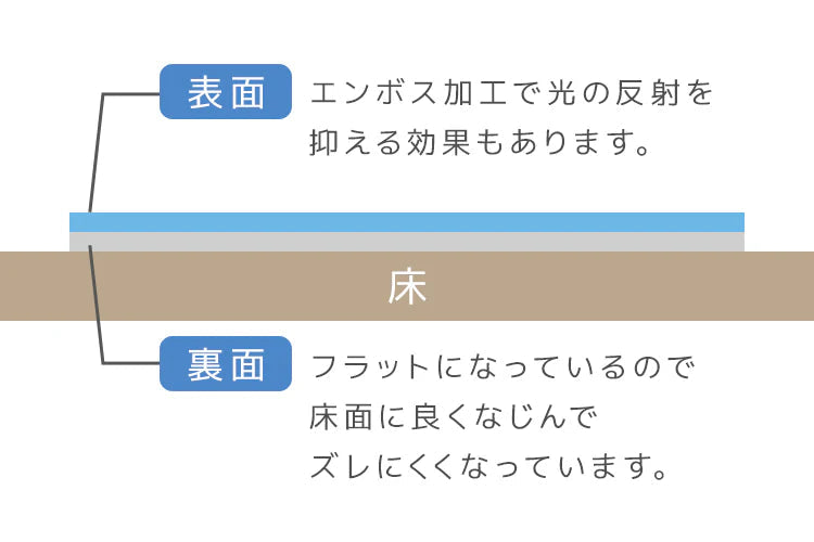 【Lサイズ】【スリムタイプ】冷蔵庫マット クリア 透明 傷防止マット 床保護シート 70×13cm 冷蔵庫 下敷き PVCマット クリアマット 透明マット キッチンマット 洗濯機マット フローリング 床 保護マット 床暖房対応