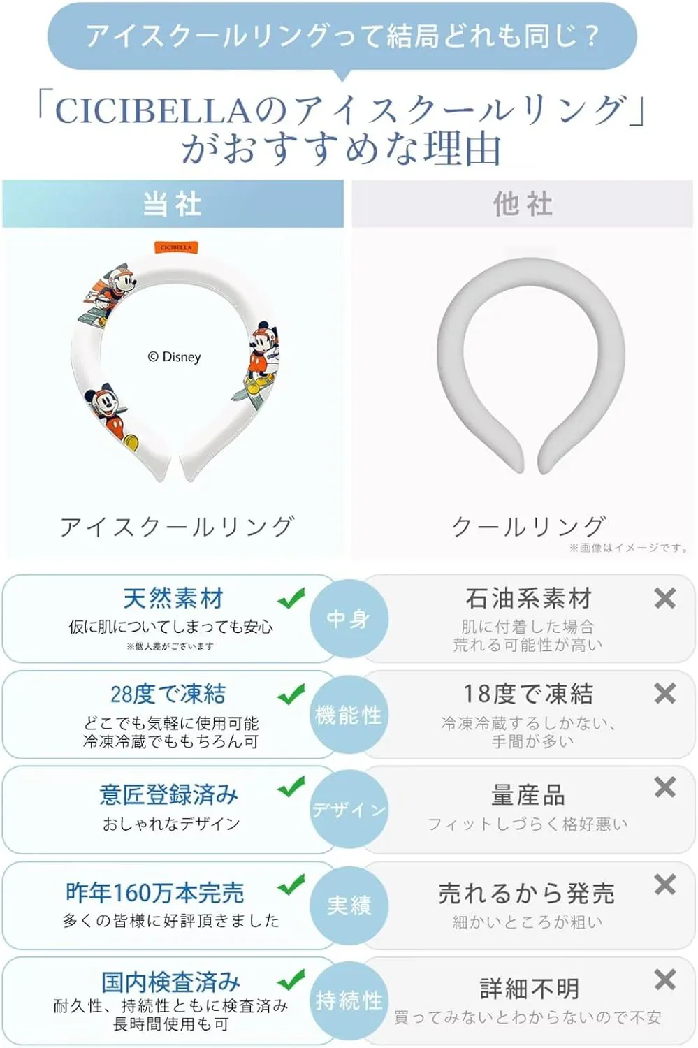 ディズニー正規品 スノー  子ども＆女性向けSサイズ「ディズニーランドに行くときの必需品」 アイスネックリング クールリング 首ひんやり アイスリング