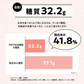 国産雑穀 PROTEIN雑穀 800g(400g×2袋) プロテイン雑穀 10種の国産雑穀