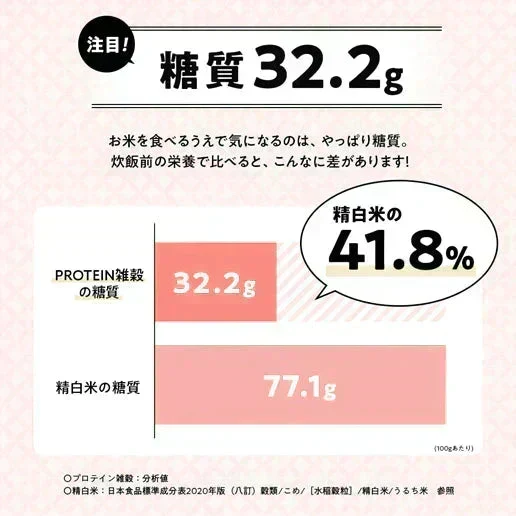 国産雑穀 PROTEIN雑穀 800g(400g×2袋) プロテイン雑穀 10種の国産雑穀
