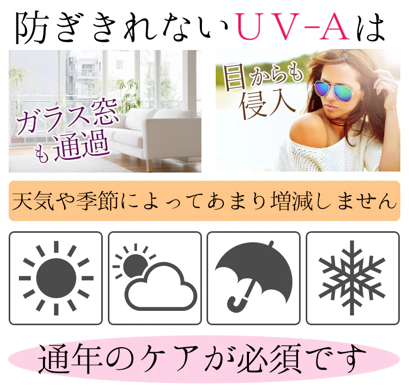 【ホワイトリッチピュア】飲む日焼け止め 日焼け止め サプリ 1日1粒として2ヶ月分 紫外線 理子ピン セラミド UVケア 飲んで高める美肌力！プラスアルファ スキンケア 飲むお出かけ対策 お肌のバリア 美肌ライフ UVケア 日焼け止め UVカット 紫外線対策 紫外線カット 飲む UVケア UVカットサプリ
