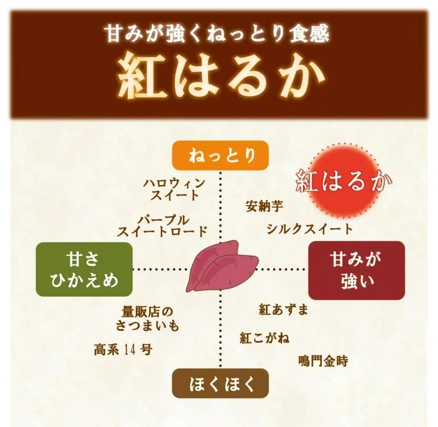 【出荷量10t突破！！房総蜜芋！！千葉県産紅はるか使用！！冷凍焼き芋！！大容量でお買い得！４㎏！（500g×8袋）高糖度紅はるかをじっくり焼き上げました！】さつまいも　焼き芋　ねっとり美味しい クール便込で圧倒的価格