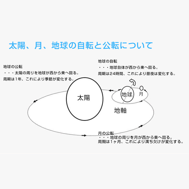 三球儀 組み立てキット 天体模型 小学生 中学生 子供 工作 自由研究 夏休み 月 地球 太陽 公転 自転 理科 科学 惑星 衛星 日周運動 プレゼント 知育玩具