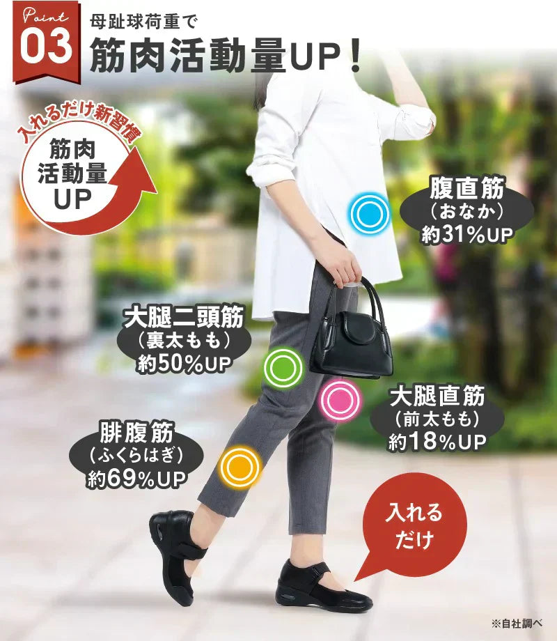 パワースリムアクティブインソール・Lサイズ(24.0-24.5cm) ダイエット ソール 足裏から引き締める ダイエットのプロが徹底監修 極薄 ゴルフ 美尻 姿勢 矯正 O脚 下半身太り 下腹 解消 いつもの歩行がフィットネスに 筋肉稼働率アップ 美姿勢 専門家開発 3D立体アーチ インソール 前滑り防止機能 靴ケア アクティブゲルが衝撃を吸収 体幹筋 骨盤 ダイエット 筋力UP エクササイズインソール 衝撃吸収 レディース 体幹筋 サポート