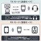 Bluetooth5.0 レシーバー トランスミッター 送信 受信 小型 USB アダプタ ワイヤレス 無線 車 スピーカー ヘッドホン イヤホン スマートフォン パソコン