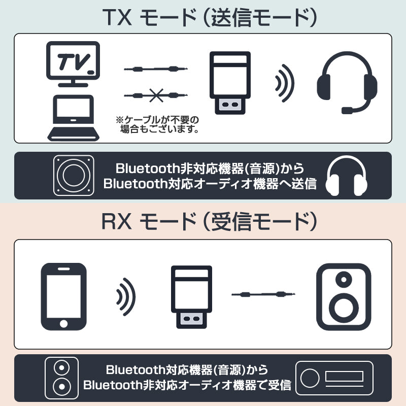 Bluetooth5.0 レシーバー トランスミッター 送信 受信 小型 USB アダプタ ワイヤレス 無線 車 スピーカー ヘッドホン イヤホン スマートフォン パソコン