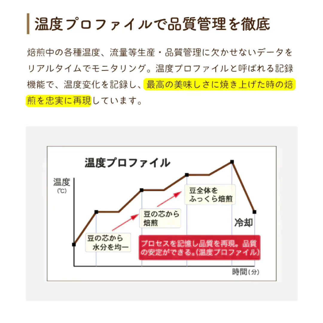 プレミアムドリップコーヒー　キリマンジャロ　4個入