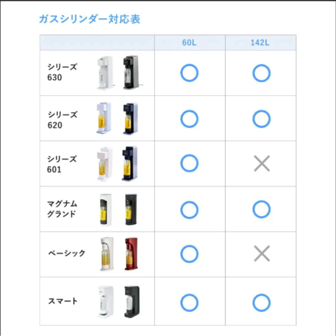 予備用 炭酸ガスシリンダー 60L 炭酸シリンダー 炭酸 炭酸水 飲料 予備ガス ジュース 水 注入 炭酸水メーカー ソーダメーカー ドリンクメイト DRM0031 Drinkmate ガスシリンダー 予備