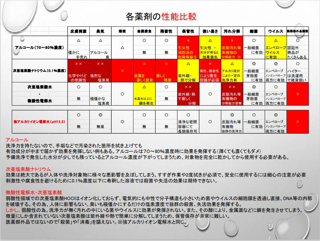 青森強アルカリイオン水2リットル 低農薬野菜造りに！【送料無料】業務用 流し レンジ 野菜洗浄 油汚れ 除菌 消臭 ペットにも 　　【3201】