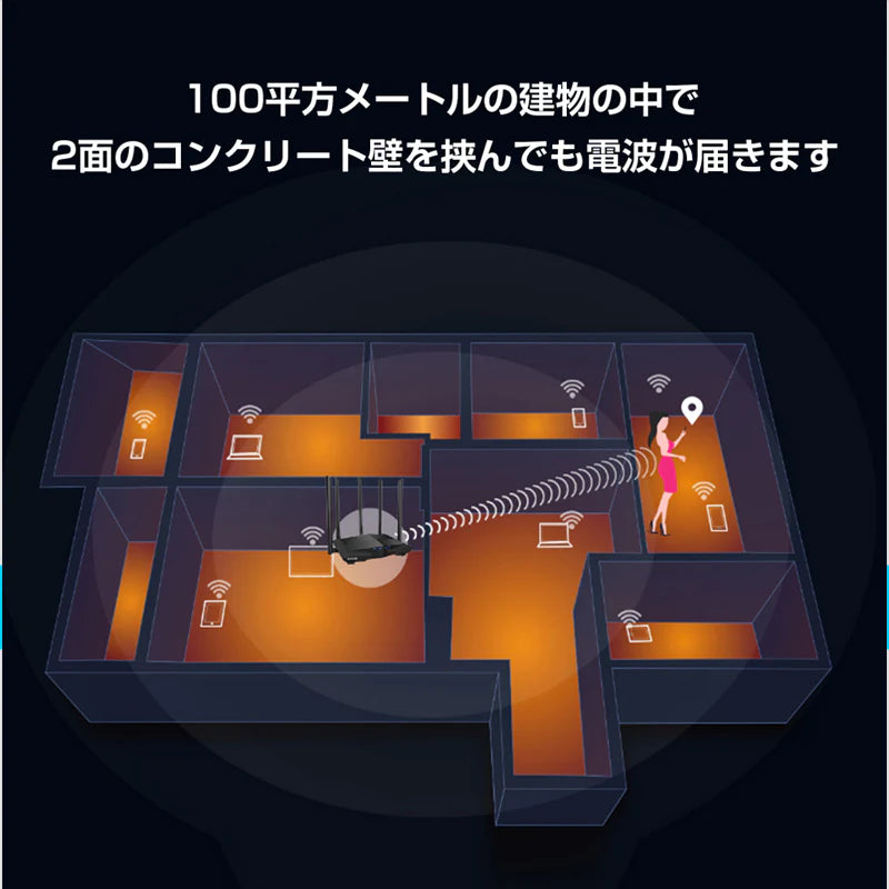 Wi-Fiルーター 無線LANルーター WIFI5 中継器 IPv6 MU-MIMO 11ac Wi-Fi5 デュアルバンド 2033Mbps インターネット 事務所 家庭 光回線 安定 高速 長距離