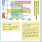 【液体ハミガキ】【重曹配合】【CPC配合】CiオーラルpHバランサー ポーションタイプ (14mL×5個)【メール便送料無料】