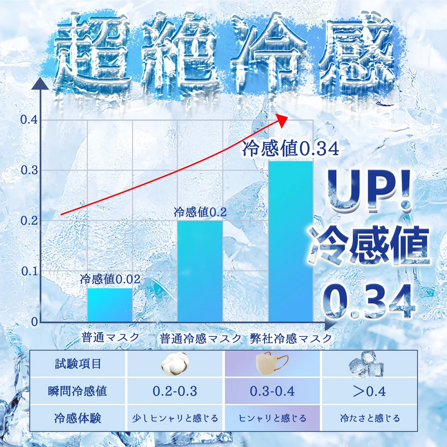 CICIBELLA【ホワイト・40枚入】＼夏用冷感マスク・通気性改良3層薄型・美容医師監修／3dマスク バイカラー 不織布 立体 シシベラマスク 大人用 血色マスク　カラーマスク 使い捨て 小顔チークマスク 耳が痛くならない PM2.5 飛沫防止 呼吸しやすい