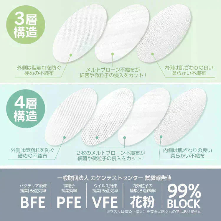 マスク180枚 ( 大人用ふつう（Lサイズ） mask180-l