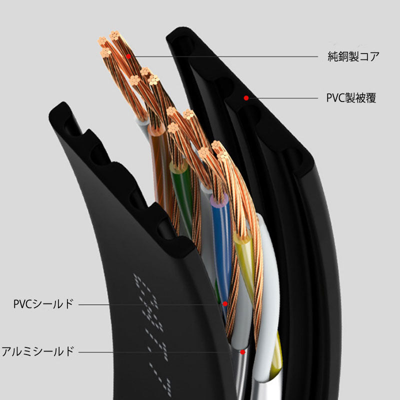 LANケーブル CAT7 3m 3メートル 10ギガビット 10Gps 600MHz フラットタイプ 光回線 超高速通信 ルーター パソコン プリンター cat7 カテゴリー7 延長