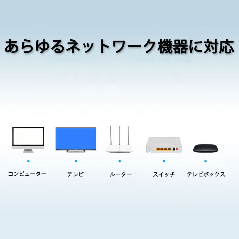 LANケーブル CAT7 5m 5メートル 10ギガビット 10Gps 600MHz フラットタイプ 光回線 超高速通信 ルーター パソコン プリンター cat7 カテゴリー7 延長