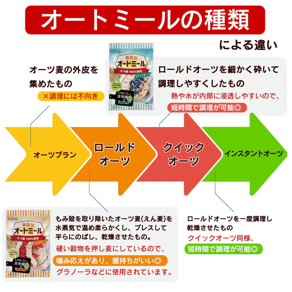 オートミール ロールドオーツ 900g [ オーガニック原料 食物繊維 鉄分 カルシウム 不溶性 水溶性 ダイエット デトックス たんぱく質 置き換え グラノーラ コーンフレーク シリアル 無添加]  K