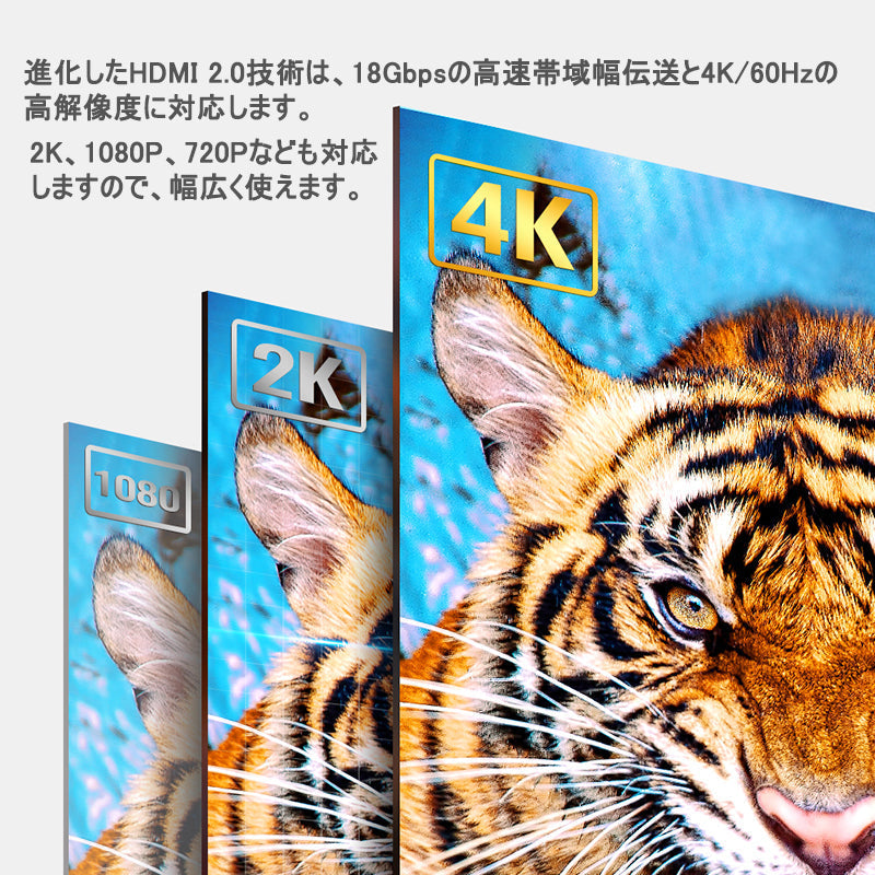 HDMIケーブル 3m v2.0 4K 60Hz OD7.5ｍｍ オス オス 太線 純銅 4K 3D 無遅延 フルハイビジョン ハイスピード転送 パソコン ディスプレイ ゲーム 拡張 複製 接続