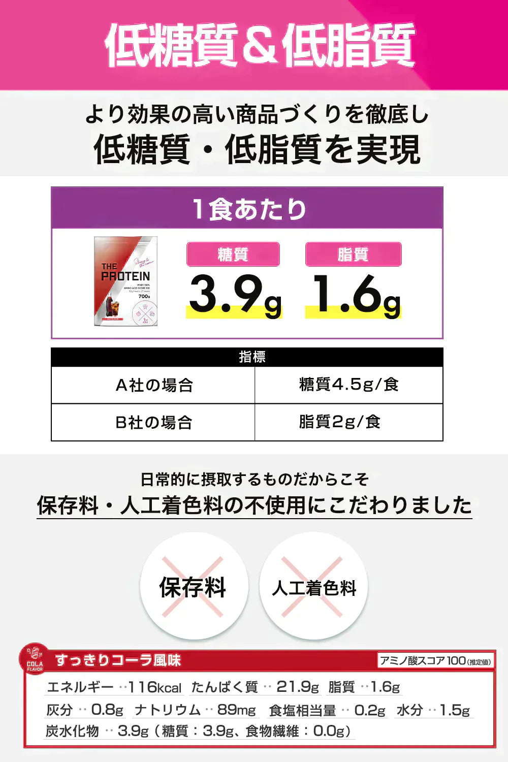 【販売中】プロテイン ホエイ 女性 コーラ 700g ザプロ 武内製薬 ホエイプロテイン ダイエット 男性 THE PROTEIN プロテインダイエット 美容 アミノ酸 高たんぱく WPC