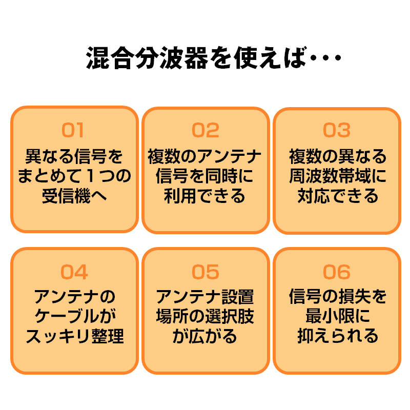 混合分波器 4K 8K アンテナ 分波 BS CS 地デジ 衛星放送 対応 テレビ 信号 混合 電波 3.2GHzF型 コンパクト 耐久 高品質 映像 簡単 接続 ケーブル 屋内 屋外