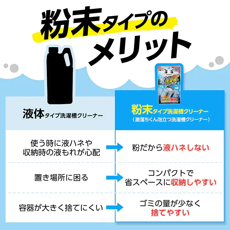 3袋セット　激落ちくん泡立つ洗濯槽クリーナー　（メール便）