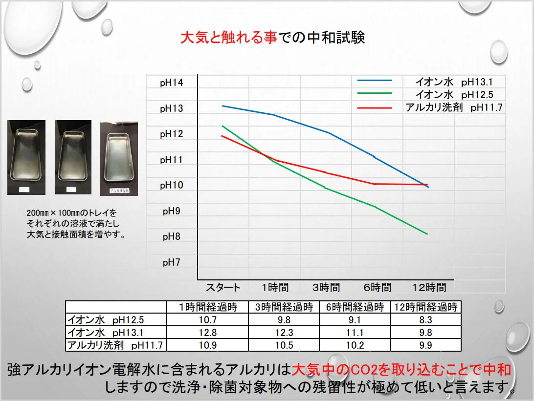 青森強アルカリイオン水2リットル 低農薬野菜造りに！【送料無料】業務用 流し レンジ 野菜洗浄 油汚れ 除菌 消臭 ペットにも 　　【3201】