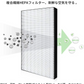 【全て日本国内発送】 空気清浄機 フィルター 集塵フィルター KAFP079A4 ダイキン daikin 加湿空気清浄機 交換フィルター  花粉 ほこり 空気清浄器 チリ ペットの毛 kafp079a4 集じんフィルター  HEPAフィルター 互換品 (1枚入り)