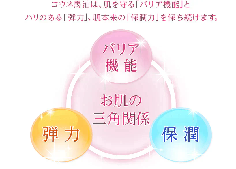 馬油プラセンタ化粧品 コウネ エキストラリッチ〈初回限定〉トライアルサンプルセットをプレゼント★　美容液　保湿　潤い　乾燥　スキンケア
