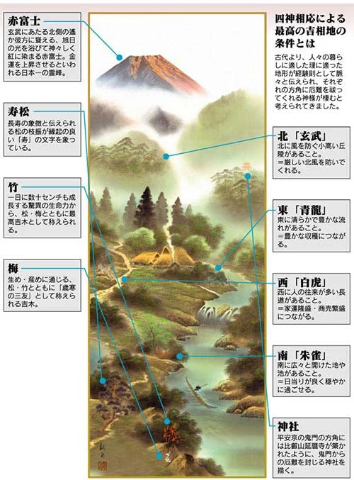 開運掛軸 【風水霊峰四神図】 狭山観水筆 [ 収納箱 10年保証 品質保証付き 受注生産 床の間 和風 掛け軸 日本製 国産 国内産 開運掛軸 厄払い 厄除け 繁栄 名画 縁起物 プレゼント 画寸 送料無料 ]
