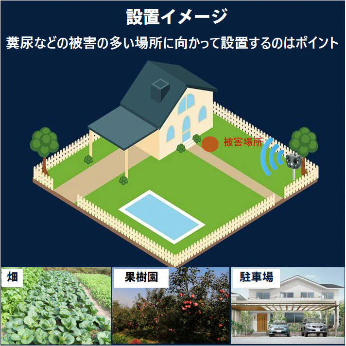 猫よけ 2台セット 超音波動物撃退 光 動物避け 動物糞尿対策 害獣 庭 駐車場 ソーラー式＆USB充電可能 動物被害 猫 犬 ネズミ キツネ 鳥 猫 イノシシよけ 安い