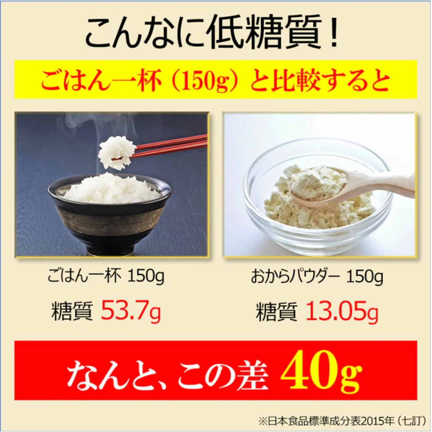 ダイエット コーンスープ 約20食 コーンポタージュ 置き換え ダイエット 業務用 プロテイン 低糖質 スープ たんぱく質 プロテインスープ ダイエットスープ コンポタ コーンクリーム インスタントスープ 即席スープ 粉末スープ 送料無料