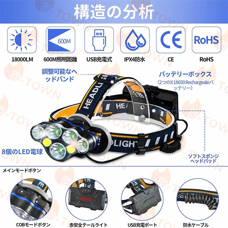 ヘッドライト ヘッドランプ usb充電式 大電力 8モード 18000ルーメン 高輝度 小型軽量 90°回転調整 防水 防塵 作業灯 登山 釣り ランニング 夜釣り キャンプ