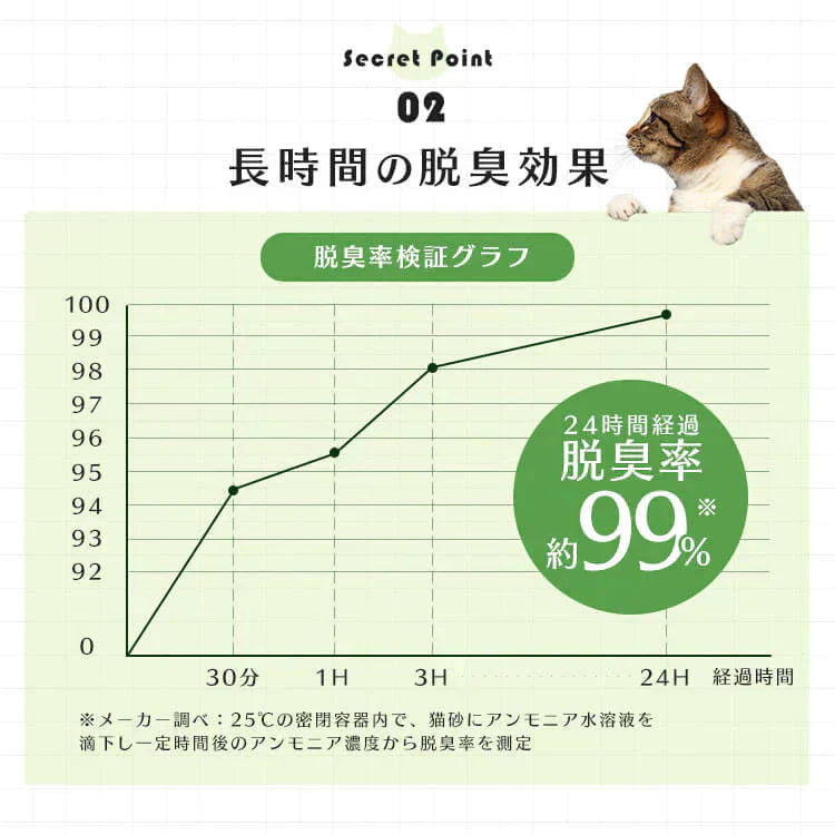 【無香料 / 4袋セット】 猫砂 鉱物 猫 ねこ トイレ 脱臭 抗菌 クリーンサンド 5L 無香料 CLS-5L