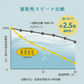 【ブルー 70x100cm】乾度良好 バスマット 足ふきマット 吸水 速乾 ラクス  おしゃれ 大判 抗菌防臭加工 ズレ防止 洗濯可能 滑らない ふかふか 日本製 国内生産