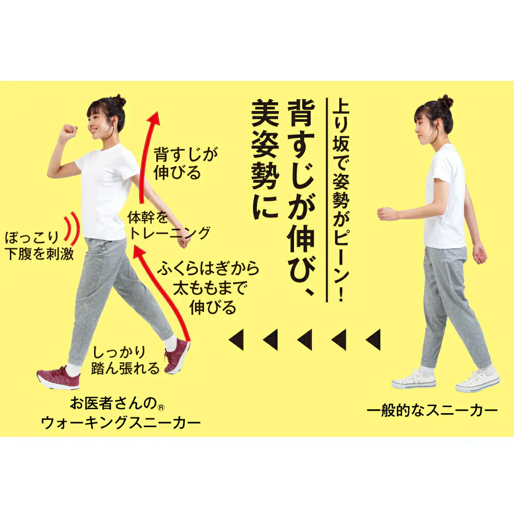 【ブラックＬ 】お医者さんのウォーキング スニーカー 体幹トレーニング 体幹 靴 ダイエット スニーカー 靴 ウォーキング シューズ レディース ウォーキング 運動不足解消 グッズ ストレッチ 新作ウォーキングシリーズ お医者さん プレゼント