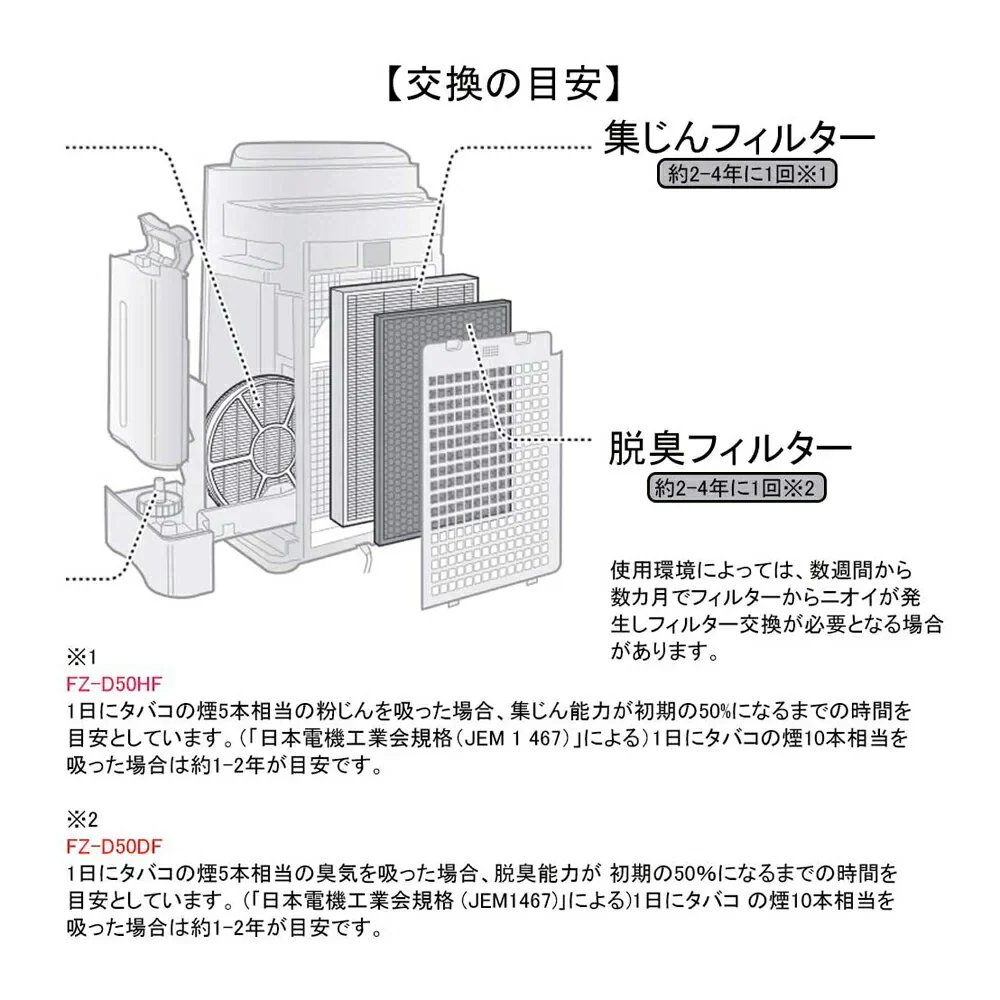 シャープ 空気清浄機 フィルター 最新改良版 集じんフィルター FZ-D70HF 集じん   fz-d70hf 脱臭フィルター FZ-D70DF シャープ 加湿空気清浄機 フィルター KC-D70 KC-E70 KC-70E1 KC-70E2 KC-70TH1  交換用フィルター セット 互換品