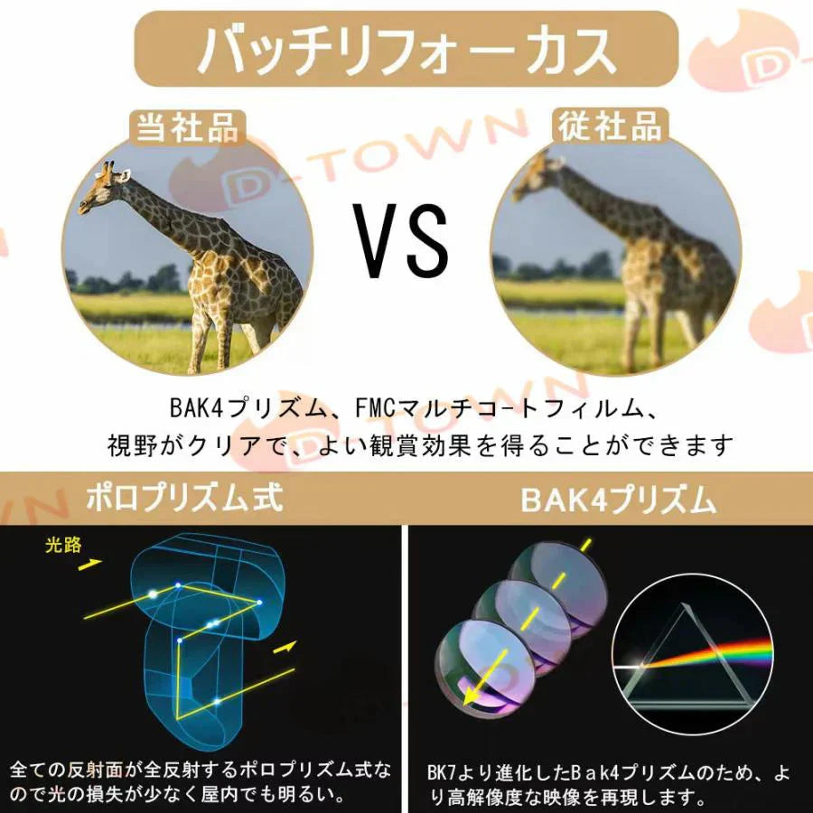 双眼鏡 コンサート 高倍率 10×25 BAK4プリズム10倍 めがね対応 超軽量 折り畳み 暗くならない 小型 目幅調整 双眼望遠鏡 日本語説明書付き w639B(ホワイト)