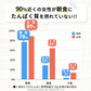 医師共同開発 たんぱく質10g プロテインスープ100g Korede（コレデ） ほうれん草ガーリックスープ