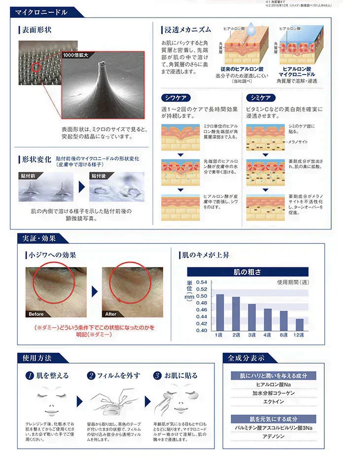 ＼針美容液が肌の奥まで浸透／ 目元パック 針 目元パッチ マイクロニードルパッチ ほうれい線 ヒアルロン酸 針美容液 アイパッチ 日本製 / QUANIS ダーマフィラー 1セット