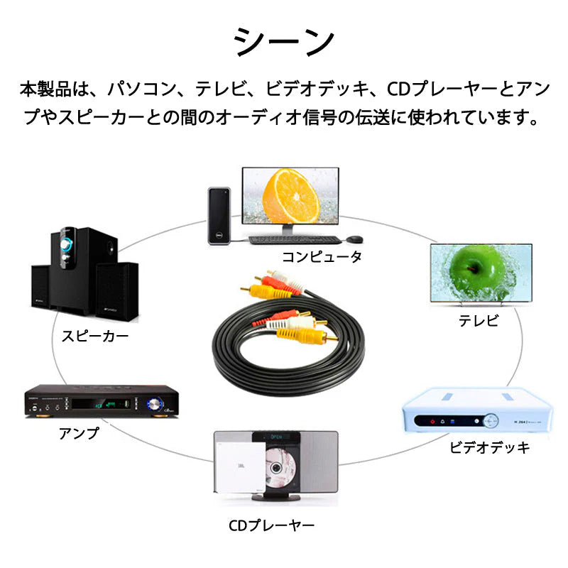 RCAケーブル 3PIN RCAオス 赤白黄3端子 1.5m ケーブル 4極 3.5mm プラグ 1.5m AVケーブル パソコン テレビ スピーカー アンプ 設備の接続