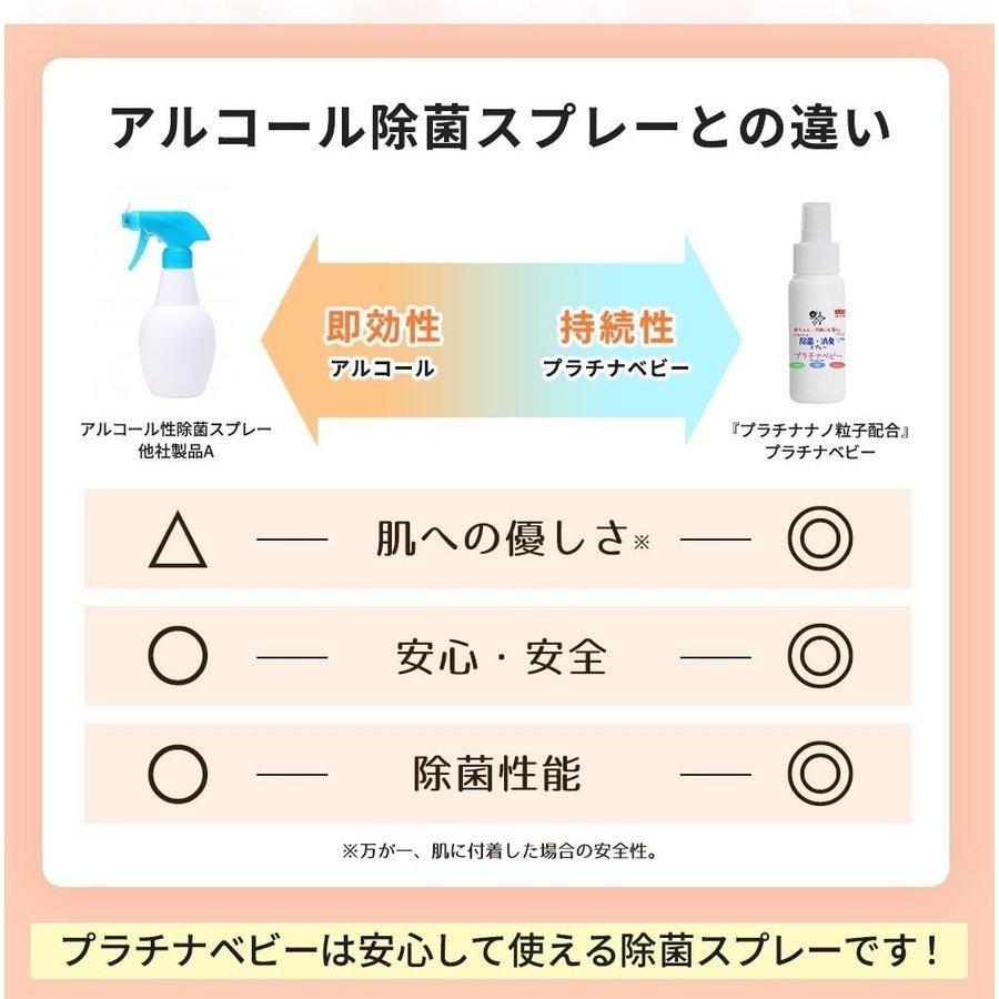 プラチナベビー 子供用 除菌スプレー日本製 子供にも安心 無香料 ノンアルコール 着色料不使用 抗菌 ウィルス  携帯用