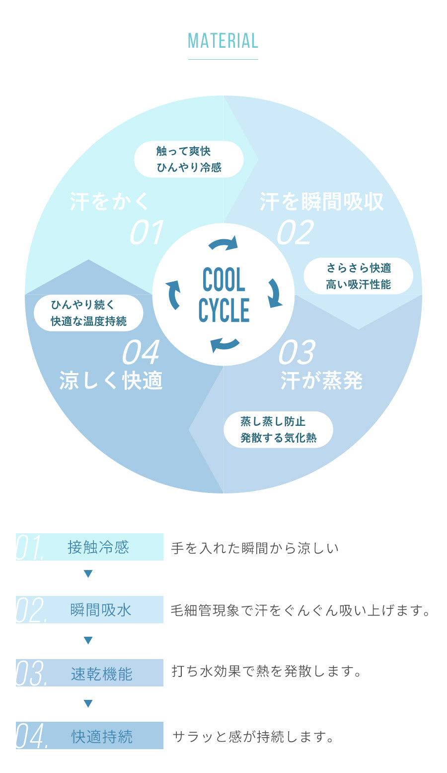 【カッティングブラック】cool cycle クールサイクル アームカバー 冷感 uvカット率99.9％ レディース 可愛い おしゃれ メンズ ひんやり 紫外線対策 夏用 指あり 腕カバー 涼しい 日焼け運転 日焼け防止 日本製 遮光 日除け アウトドア 遮光 グッズ ロング スポーツ 日焼け対策【送料無料】