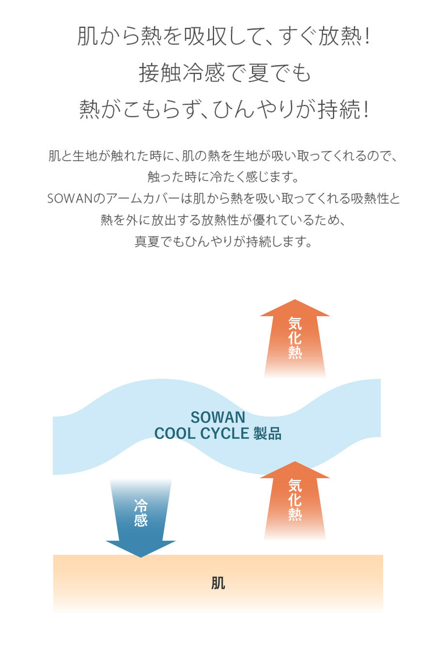 【カッティングブラック】cool cycle クールサイクル アームカバー 冷感 uvカット率99.9％ レディース 可愛い おしゃれ メンズ ひんやり 紫外線対策 夏用 指あり 腕カバー 涼しい 日焼け運転 日焼け防止 日本製 遮光 日除け アウトドア 遮光 グッズ ロング スポーツ 日焼け対策【送料無料】