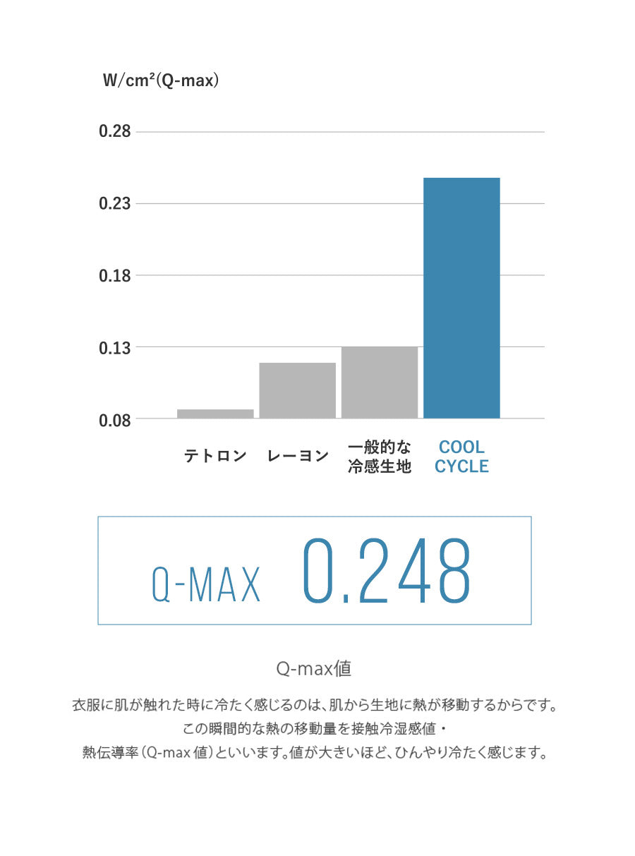 【カッティングブラック】cool cycle クールサイクル アームカバー 冷感 uvカット率99.9％ レディース 可愛い おしゃれ メンズ ひんやり 紫外線対策 夏用 指あり 腕カバー 涼しい 日焼け運転 日焼け防止 日本製 遮光 日除け アウトドア 遮光 グッズ ロング スポーツ 日焼け対策【送料無料】