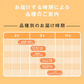 【早期予約】訳あり山形県産黄桃品種おまかせ約2kg(玉数おまかせ) ※一部地域は別途送料 果物　フルーツ　pc06