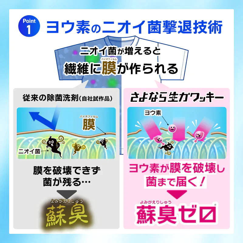 さよなら生ガワッキー 洗濯物 生乾き 生乾き臭 部屋干し 室内干し 除菌 抗菌 洗濯槽 掃除 臭い ニオイ 洗剤 衣類洗剤 漂白剤 ニオイ取り 汗臭 ヨウ素 洗濯槽クリーナー 洗濯機 ドラム式 消臭