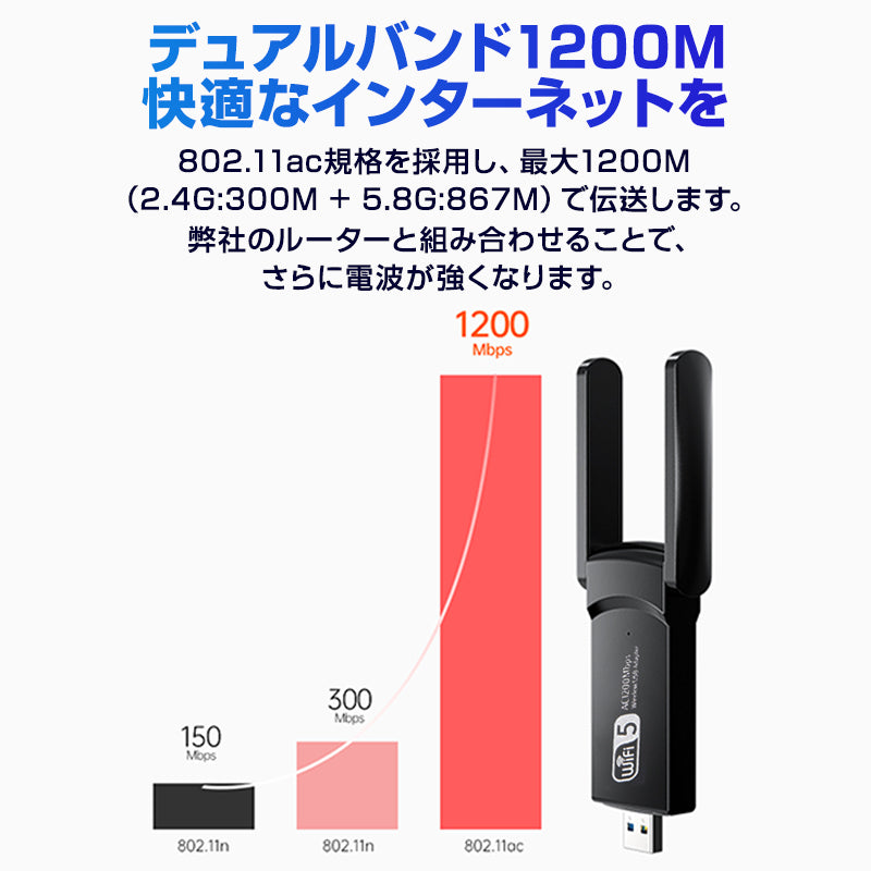 無線LAN子機 USB3.0 外付け LANアダプター lan端子1200Mbps ゲーミング WiFi5 中継機 デュアルバンド アンテナ 小型 2.4G 5G インターネット ドライバ不要