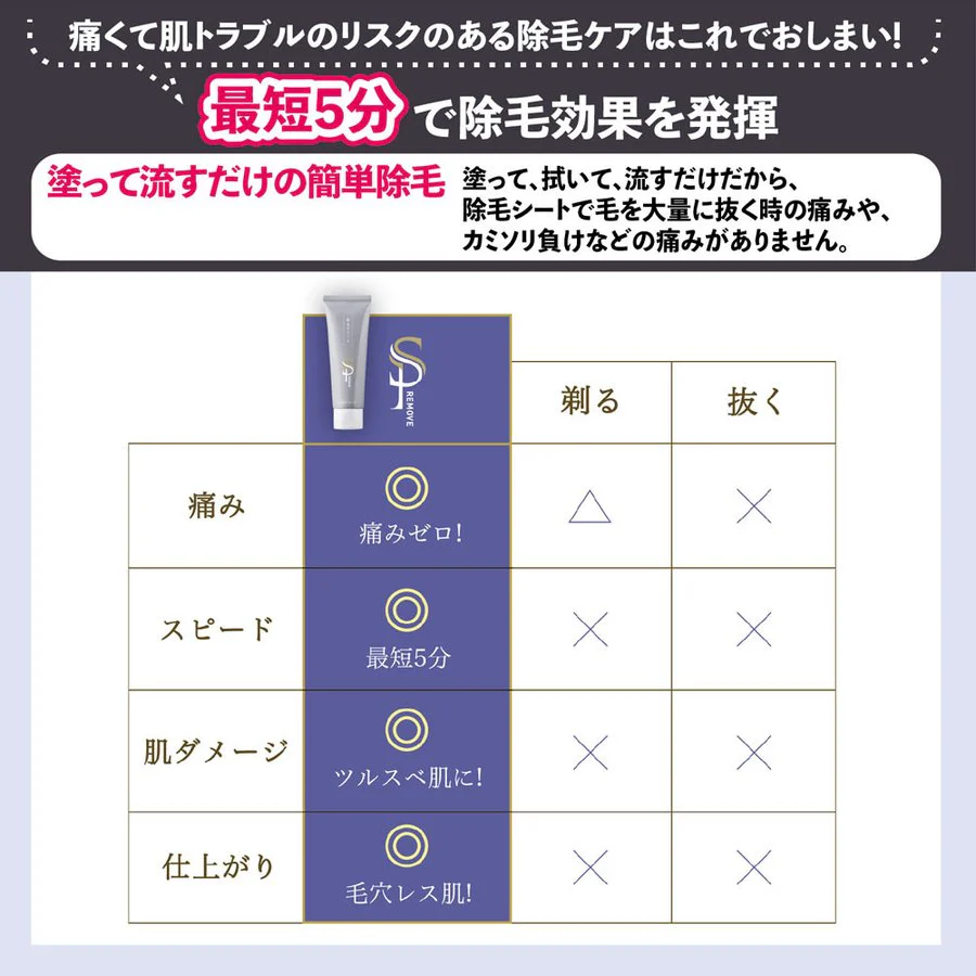 除毛クリーム SP REMOVE １本  エスピーリムーブ 除毛 すべ肌 ケア ジェンダーレス 送料込み ※一部地域を除く